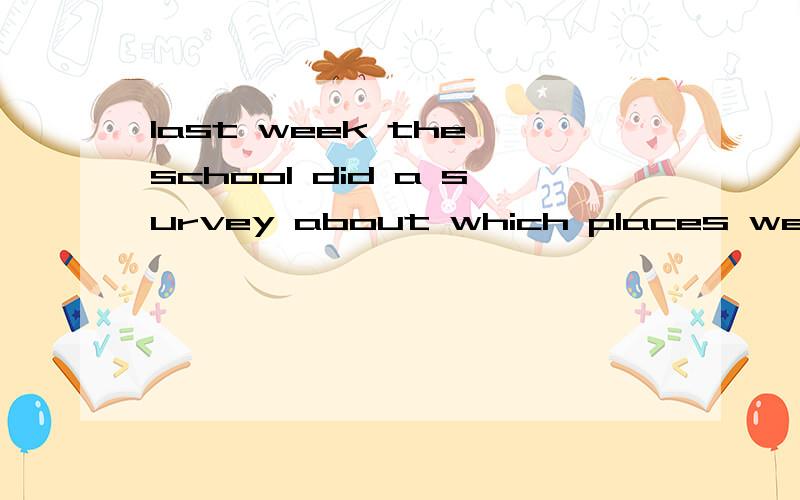 last week the school did a survey about which places we think are thebest in our town.